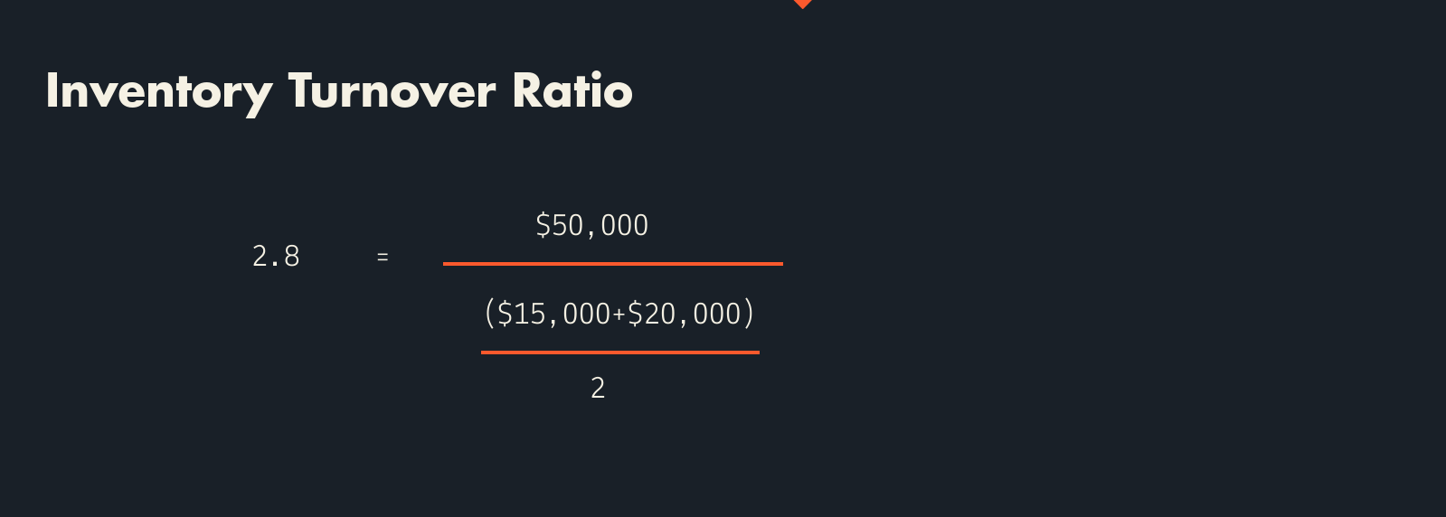 Graphic of scenario equation