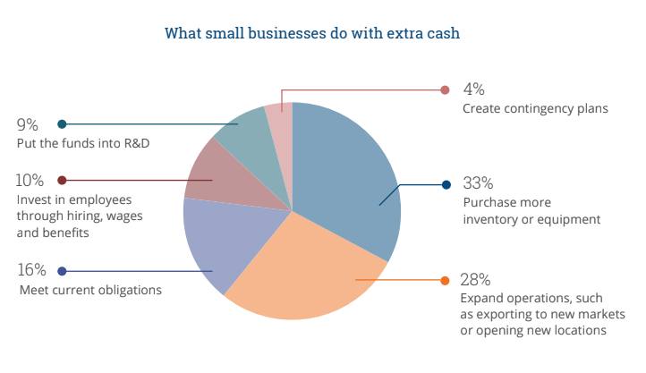 cash flow management